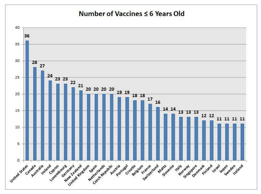 number-of-vaccines